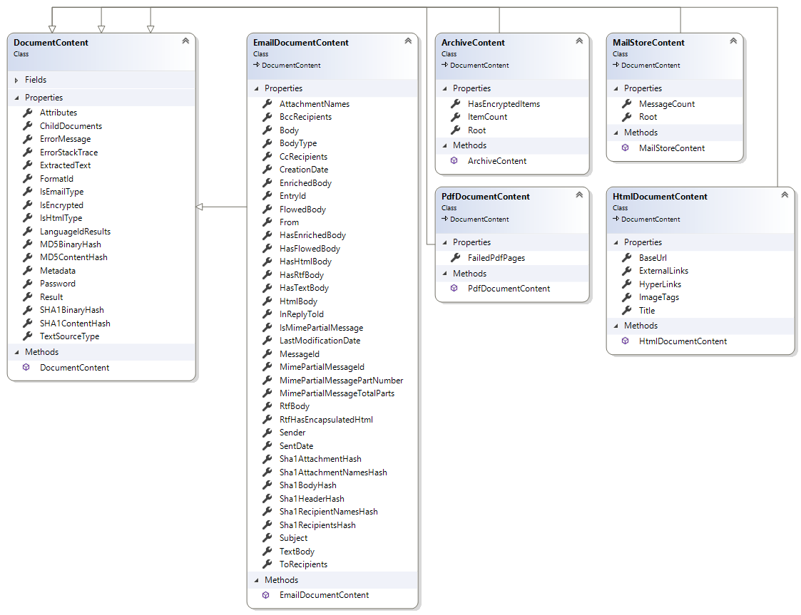 ContentClassDiagram